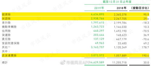 三馬同槽，眾安在線 盈利之路道阻且長